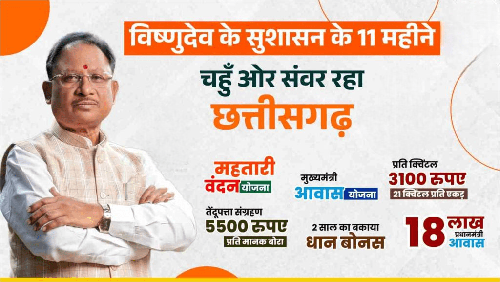 11 months of Vishnudev’s good governance… Chhattisgarh is improving  in every aspect