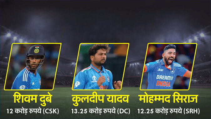 IPL 2025: What is the salary of world champion Indian players? Shreyas, who has lost BCCI contract, will earn more than Rohit