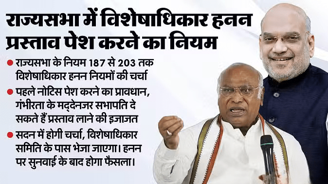 What is the privilege violation that Congress has brought against Amit Shah, what action can be taken?