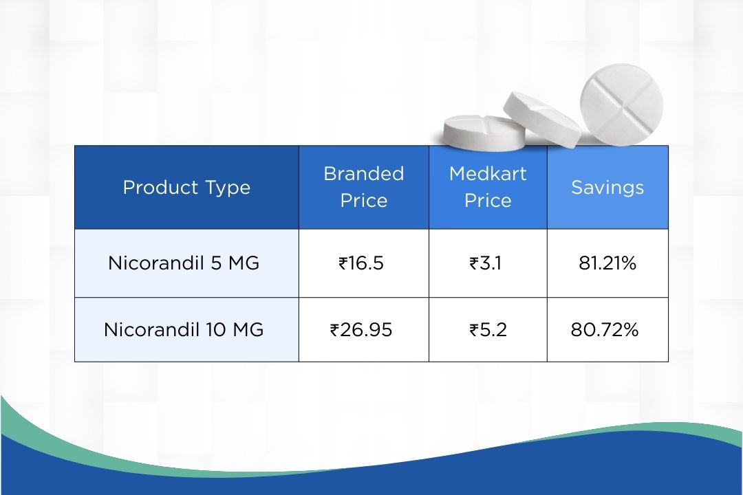 Medkart Introduces India’s First Room-Temperature Stable Nicorandil Tablets, Enhancing Accessibility to Cardiac Care