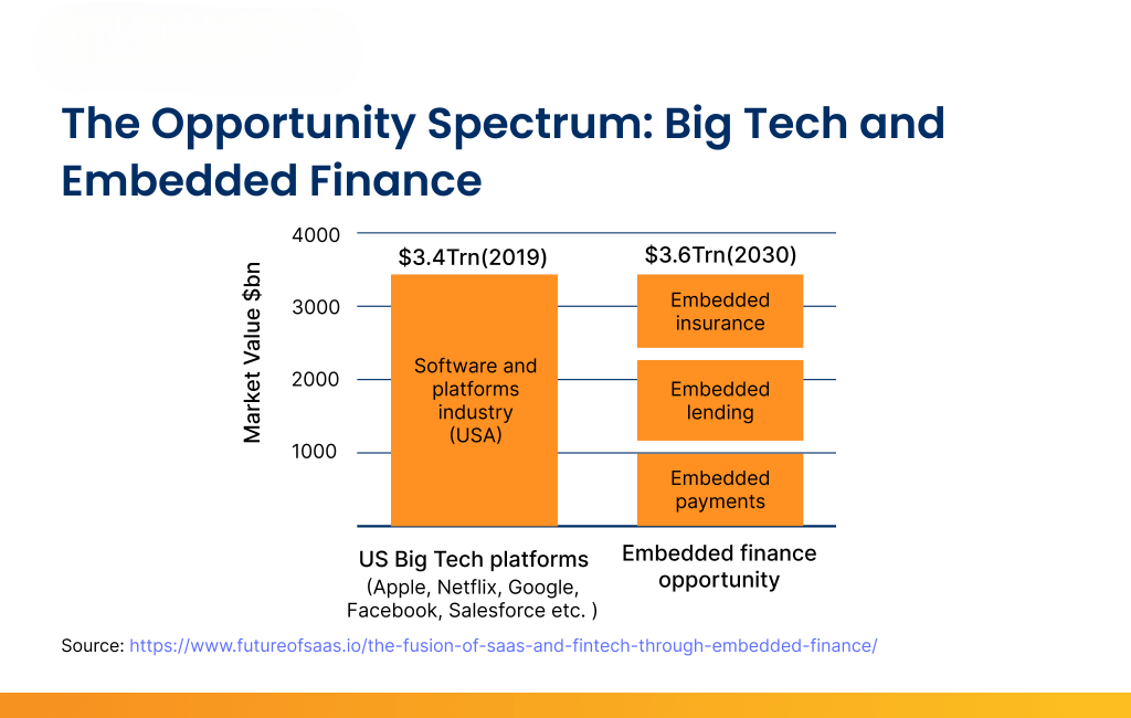 PSBXchange Onboards Leading B2B SaaS SME Platforms and Fintechs to Power Embedded Supply Chain Finance Solutions
