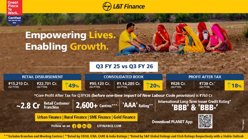 L&T Finance Records Highest Ever Core Profit After Tax of Rs. 760 Crore (before one-time impact of New Labour Code provision), up 21% Y-o-Y in Q3FY26