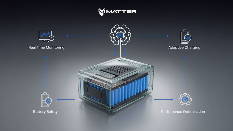 MATTER Integrates Iontra's Battery Intelligence as one of the Core Layers of Its AI-Defined Vehicle (AIDV) Platform, Advancing AI-Governed Systems