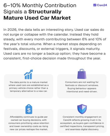 Used Cars Have Gone from Budget Pick to Best Choice