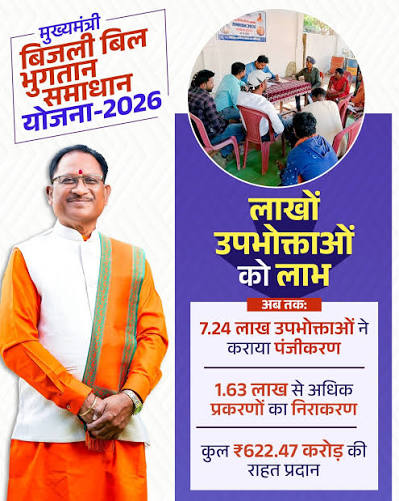 Consumers to continue receiving rebate benefits under the Chief Minister’s Energy Relief Scheme in Chhattisgarh -CGSERC