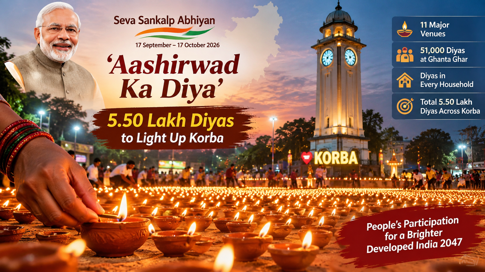 5.5 Lakh ‘Aashirwad Ka Diya’ Lamps to Illuminate Korba Under Seva Sankalp Abhiyan