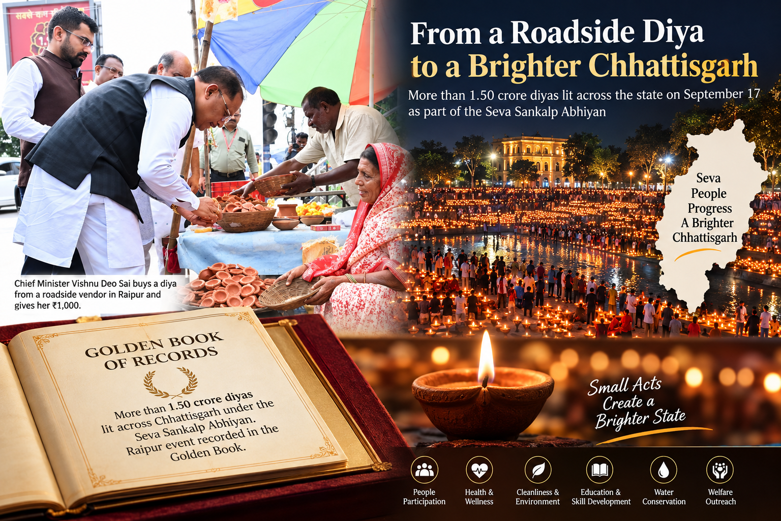 From a Roadside Diya to a State in Motion: Chhattisgarh’s September Story-By Kumar Bahukhandi